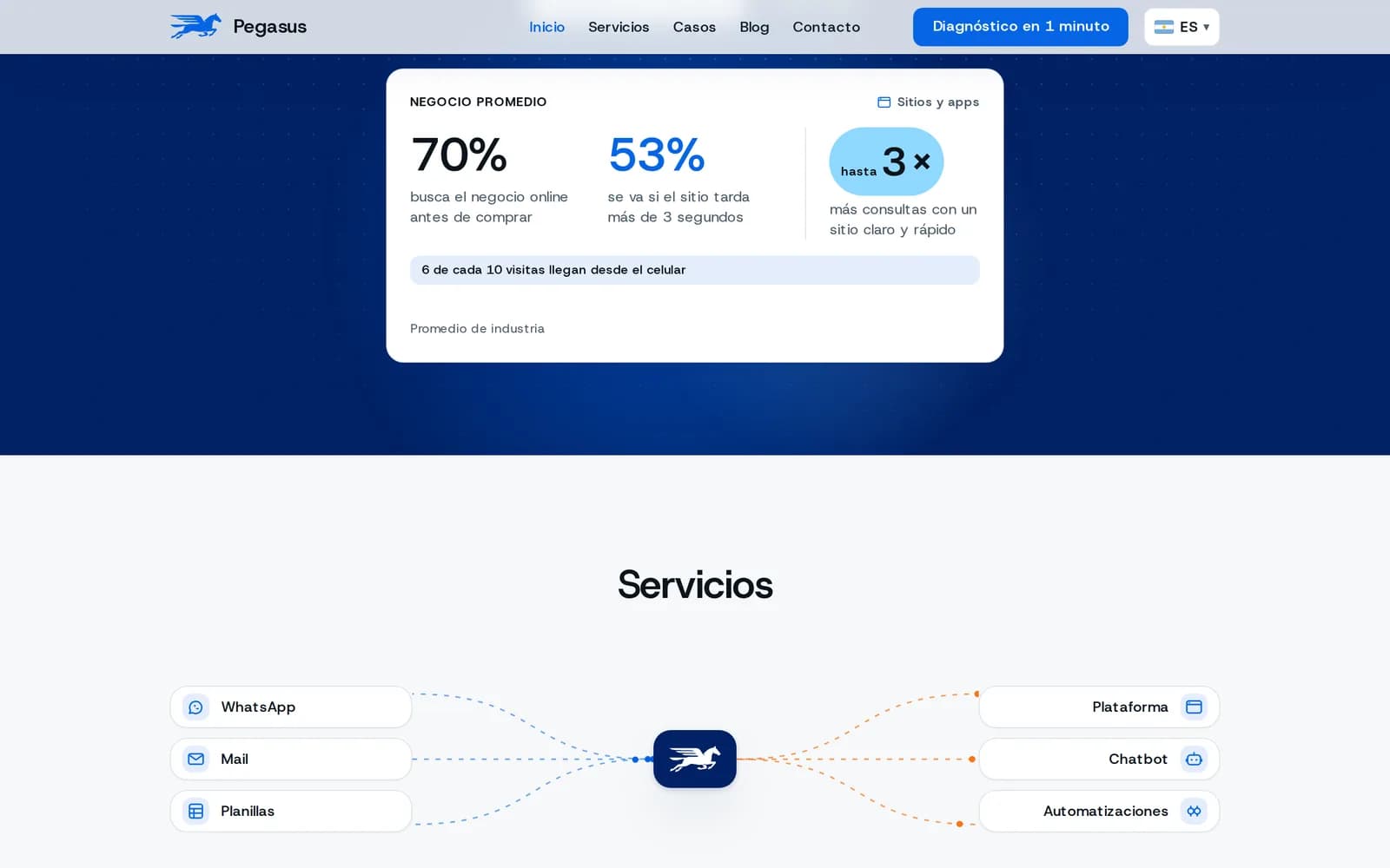 Services section of pegasustudio.com